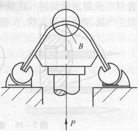 一、拉弯成形的原理及过程分析